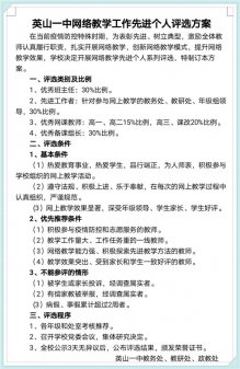 <b>风云体育(中国)有限公司74名教师获“网络教学先进个人”称号</b>